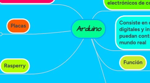 Mind Map: Arduino