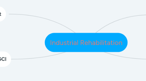 Mind Map: Industrial Rehabilitation