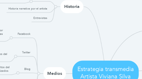Mind Map: Estrategia transmedia Artista Viviana Silva