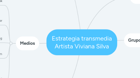 Mind Map: Estrategia transmedia Artista Viviana Silva