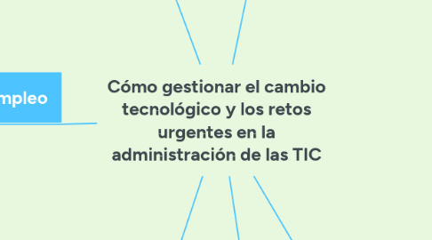 Mind Map: Cómo gestionar el cambio tecnológico y los retos urgentes en la administración de las TIC