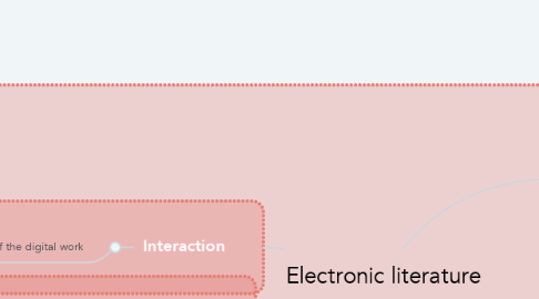 Mind Map: Electronic literature