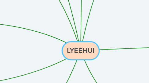 Mind Map: LYEEHUI