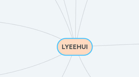 Mind Map: LYEEHUI