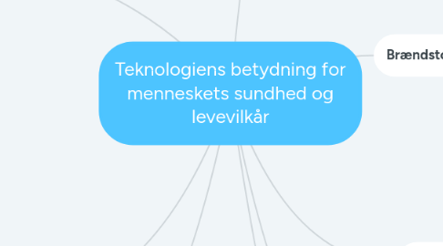 Mind Map: Teknologiens betydning for menneskets sundhed og levevilkår