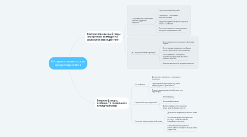 Mind Map: Интернет-зависимость среди подростков