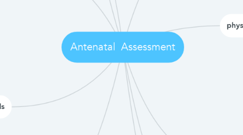 Mind Map: Antenatal  Assessment
