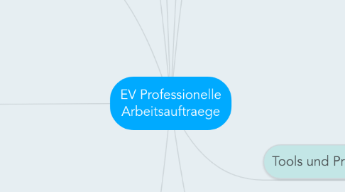 Mind Map: EV Professionelle Arbeitsauftraege