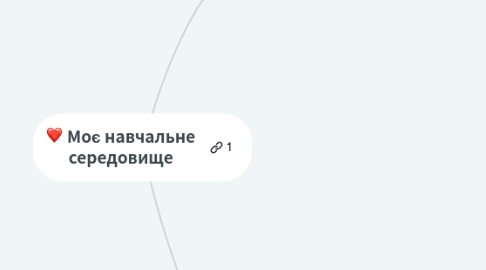 Mind Map: Моє навчальне середовище