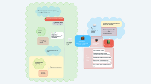 Mind Map: Робота над проектом "Намалюй свою мрію!"