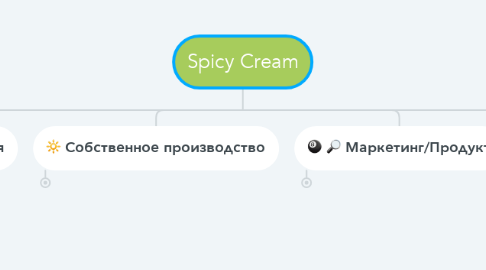 Mind Map: Spicy Cream
