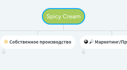 Mind Map: Spicy Cream