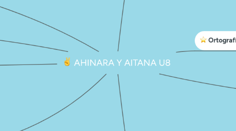 Mind Map: AHINARA Y AITANA U8