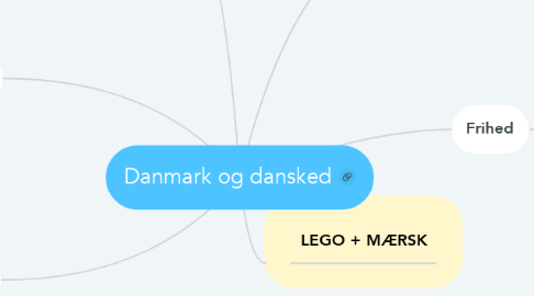 Mind Map: Danmark og dansked