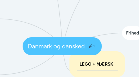 Mind Map: Danmark og dansked