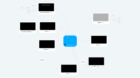 Mind Map: proglamlama