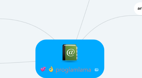 Mind Map: proglamlama