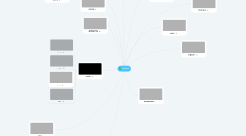 Mind Map: kodlama