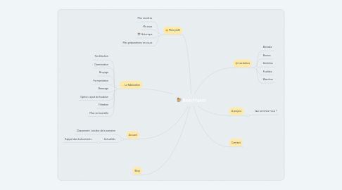 Mind Map: BeerMaker