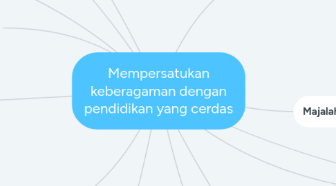 Mind Map: Mempersatukan keberagaman dengan pendidikan yang cerdas