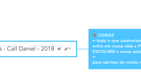 Mind Map: Fluxo GTD by Cris - Call Daniel - 2018