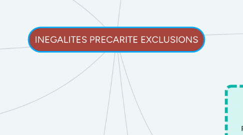 Mind Map: INEGALITES PRECARITE EXCLUSIONS