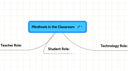 Mind Map: Mindtools in the Classroom