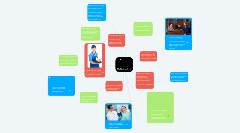 Mind Map: My Network