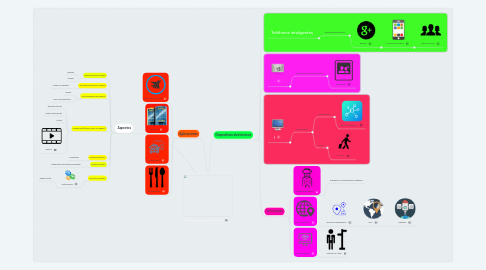 Mind Map: DISPOSITIVOS MÓVILES Y TURISMO