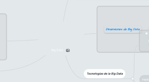 Mind Map: Big Data