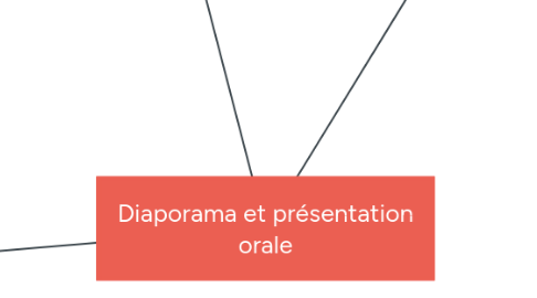 Mind Map: Diaporama et présentation orale