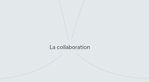 Mind Map: La collaboration