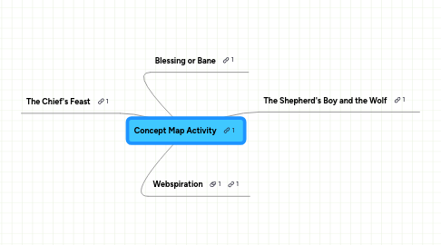 Mind Map: Concept Map Activity