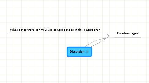 Mind Map: Discussion