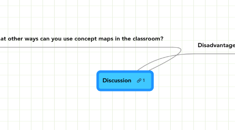 Mind Map: Discussion