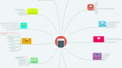 Mind Map: BRING YOUR OWN DEVICE