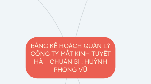 Mind Map: BẢNG KẾ HOẠCH QUẢN LÝ CÔNG TY MẮT KINH TUYẾT HÀ – CHUẨN BỊ : HUỲNH PHONG VŨ