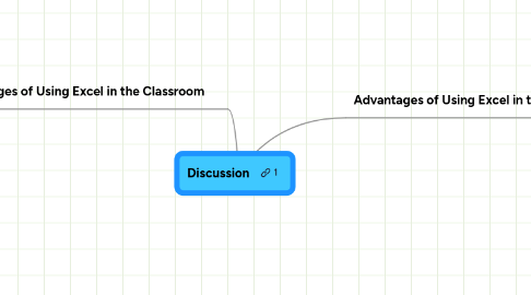 Mind Map: Discussion