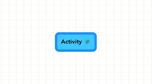 Mind Map: Activity