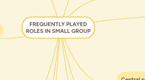 Mind Map: FREQUENTLY PLAYED ROLES IN SMALL GROUP