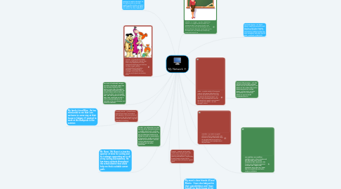 Mind Map: My Network