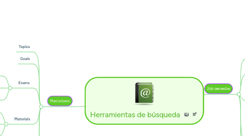 Mind Map: Herramientas de búsqueda