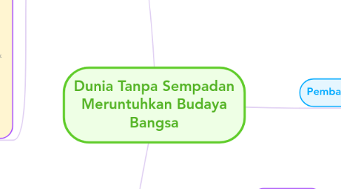 Mind Map: Dunia Tanpa Sempadan Meruntuhkan Budaya Bangsa