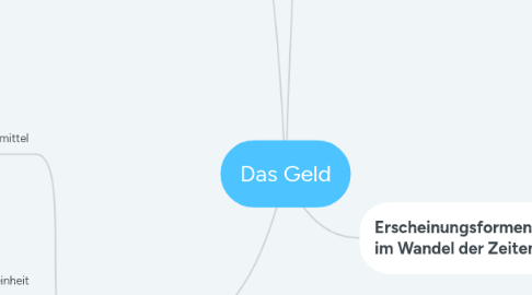 Mind Map: Das Geld