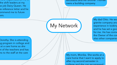 Mind Map: My Network