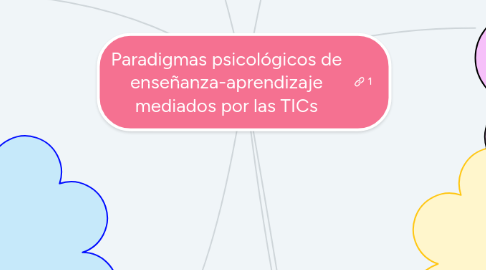 Mind Map: Paradigmas psicológicos de enseñanza-aprendizaje mediados por las TICs