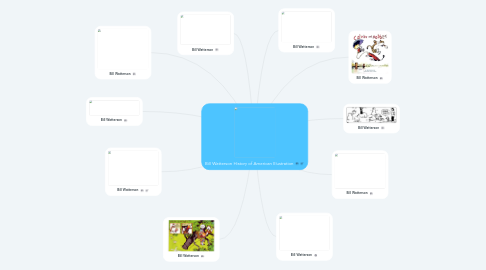 Mind Map: Bill Watterson History of American Illustration