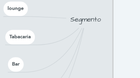 Mind Map: Segmento