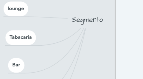 Mind Map: Segmento