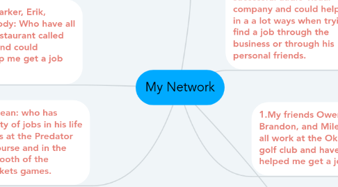 Mind Map: My Network